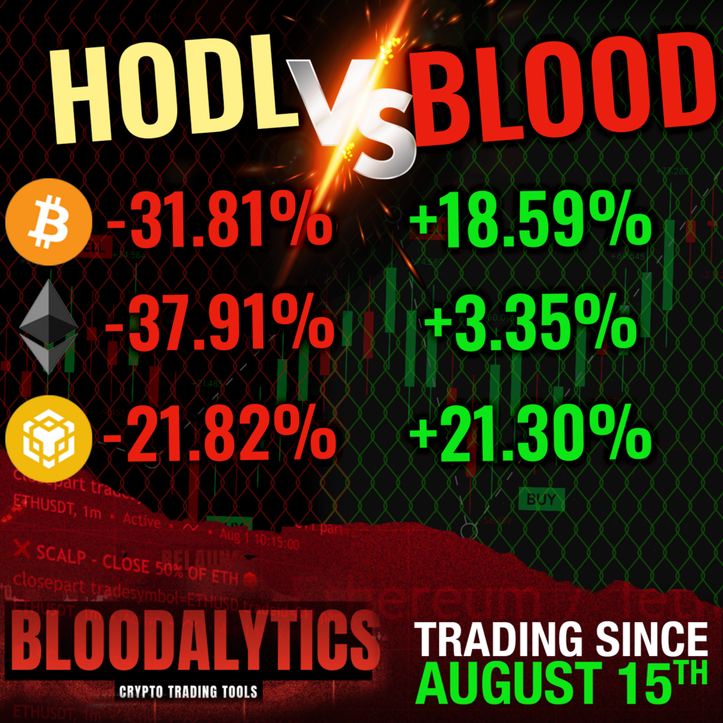 first blood crypto price