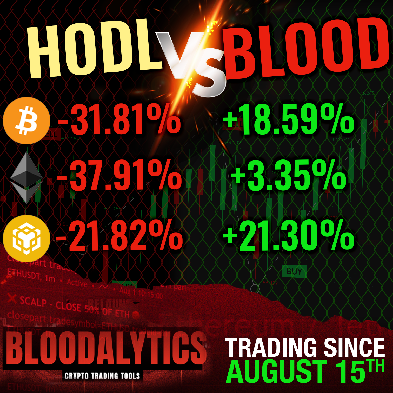 $blood crypto